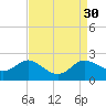 Deep Neck Point tide chart for Tuesday, August 30, 2022