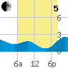 Deep Neck Point tide chart for Friday, August 5, 2022