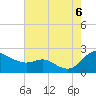 Deep Neck Point tide chart for Saturday, August 6, 2022