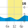 Deep Neck Point tide chart for Friday, September 16, 2022