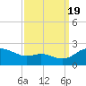 Deep Neck Point tide chart for Monday, September 19, 2022