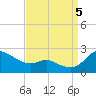 Deep Neck Point tide chart for Monday, September 5, 2022