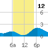 Deep Neck Point tide chart for Saturday, November 12, 2022