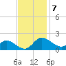 Deep Neck Point tide chart for Monday, November 7, 2022