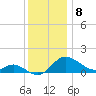 Deep Neck Point tide chart for Thursday, December 8, 2022