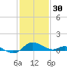 Deep Neck Point tide chart for Monday, January 30, 2023