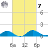 Deep Neck Point tide chart for Tuesday, March 7, 2023