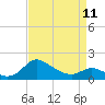 Deep Neck Point tide chart for Tuesday, April 11, 2023