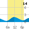 Deep Neck Point tide chart for Friday, April 14, 2023