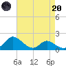 Deep Neck Point tide chart for Thursday, April 20, 2023