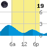 Deep Neck Point tide chart for Friday, May 19, 2023