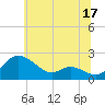 Deep Neck Point tide chart for Saturday, June 17, 2023