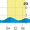 Deep Neck Point tide chart for Friday, June 23, 2023