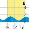 Deep Neck Point tide chart for Saturday, July 8, 2023