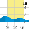Deep Neck Point tide chart for Tuesday, August 15, 2023