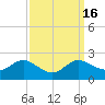 Deep Neck Point tide chart for Saturday, September 16, 2023