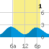 Deep Neck Point tide chart for Friday, September 1, 2023