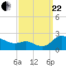 Deep Neck Point tide chart for Friday, September 22, 2023