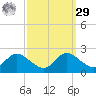 Deep Neck Point tide chart for Friday, September 29, 2023