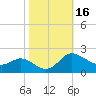Deep Neck Point tide chart for Monday, October 16, 2023