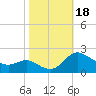 Deep Neck Point tide chart for Wednesday, October 18, 2023
