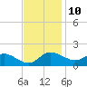 Deep Neck Point tide chart for Friday, November 10, 2023