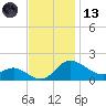 Deep Neck Point tide chart for Monday, November 13, 2023