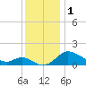 Deep Neck Point tide chart for Friday, December 1, 2023