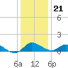 Deep Neck Point tide chart for Thursday, December 21, 2023