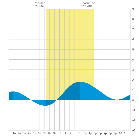 Deep Neck Point tide chart for Sunday, December 24, 2023