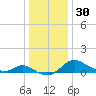 Deep Neck Point tide chart for Saturday, December 30, 2023