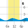 Deep Neck Point tide chart for Wednesday, December 6, 2023