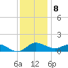 Deep Neck Point tide chart for Friday, December 8, 2023