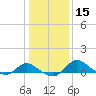 Deep Neck Point tide chart for Monday, January 15, 2024