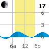 Deep Neck Point tide chart for Wednesday, January 17, 2024