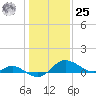 Deep Neck Point tide chart for Thursday, January 25, 2024