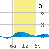 Deep Neck Point tide chart for Saturday, February 3, 2024