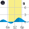 Deep Neck Point tide chart for Friday, February 9, 2024