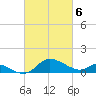 Deep Neck Point tide chart for Wednesday, March 6, 2024