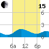 Deep Neck Point tide chart for Monday, April 15, 2024