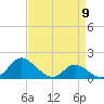 Deep Neck Point tide chart for Tuesday, April 9, 2024