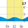 Deep Neck Point tide chart for Friday, May 17, 2024