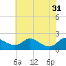 Deep Neck Point tide chart for Friday, May 31, 2024