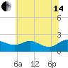 Deep Neck Point tide chart for Friday, June 14, 2024