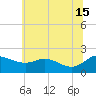 Deep Neck Point tide chart for Saturday, June 15, 2024