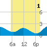 Deep Neck Point tide chart for Saturday, June 1, 2024