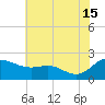 Deep Neck Point tide chart for Monday, July 15, 2024