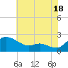 Deep Neck Point tide chart for Thursday, July 18, 2024