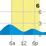Deep Neck Point tide chart for Saturday, July 6, 2024