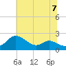 Deep Neck Point tide chart for Sunday, July 7, 2024